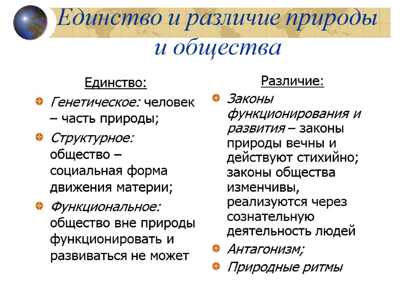 Единство и различие природы и общества Единство: Генетическое: человек – часть природы; Структурное: общество